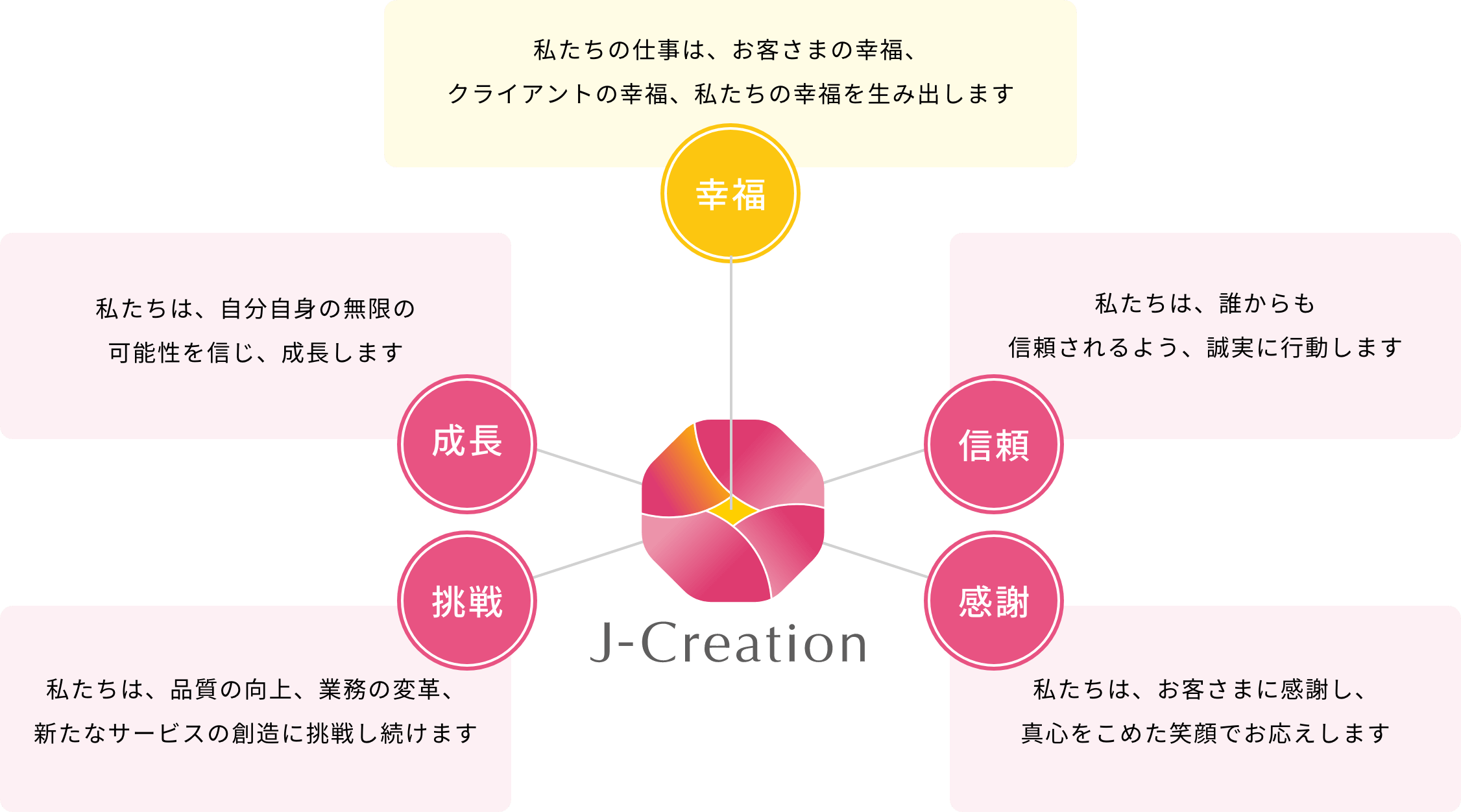 経営理念・行動指針